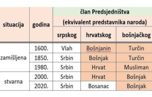 Kako su Bošnjani postali Hrvati, a Turci Bošnjaci?